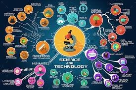Sciences & Technology